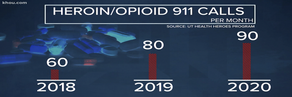 graphic of opioid overdose responses per month, comparing years