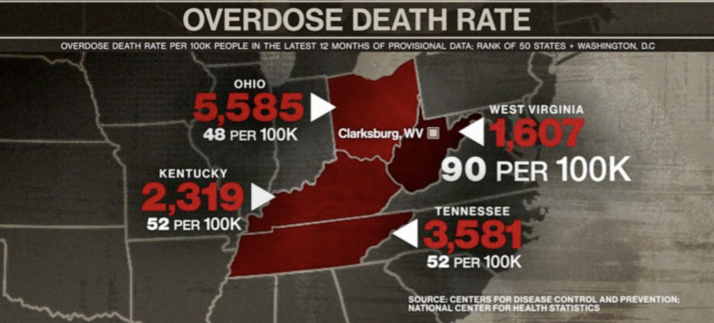 map showing overdose rate by state